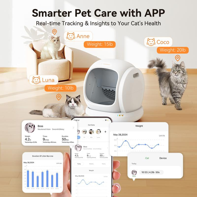 Meowant SC02 75L Large Self-Cleaning Cat Litter Box with APP Control, Odor Removal, Anti-Pinch Design, and Easy Installation for Multiple Cats